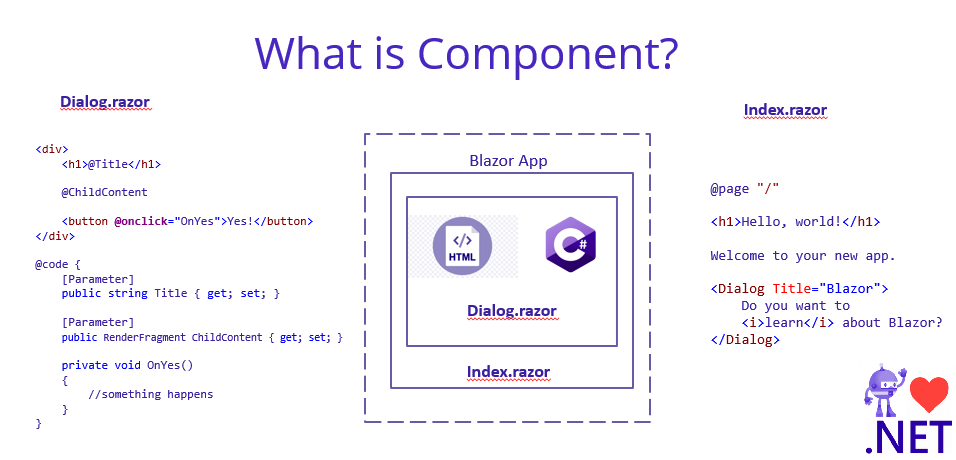 what is components?